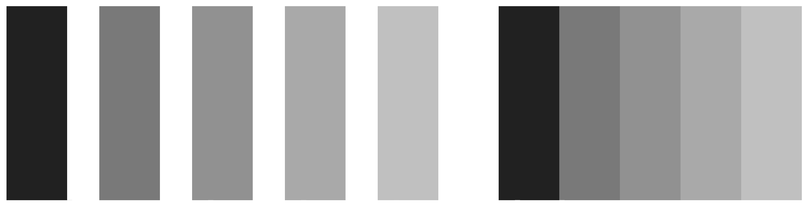 Mach bands. On the left side, five grey bars are ordered from dark to light, with gaps between them. On the right side, the bars have no gap between them. The brightness or luminance of the corresponding bars is the same. However, when the bars touch, the dark areas seem darker and the light areas lighter.