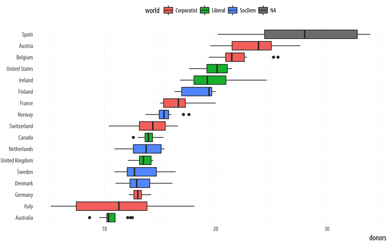A boxplot with the fill aesthetic mapped.