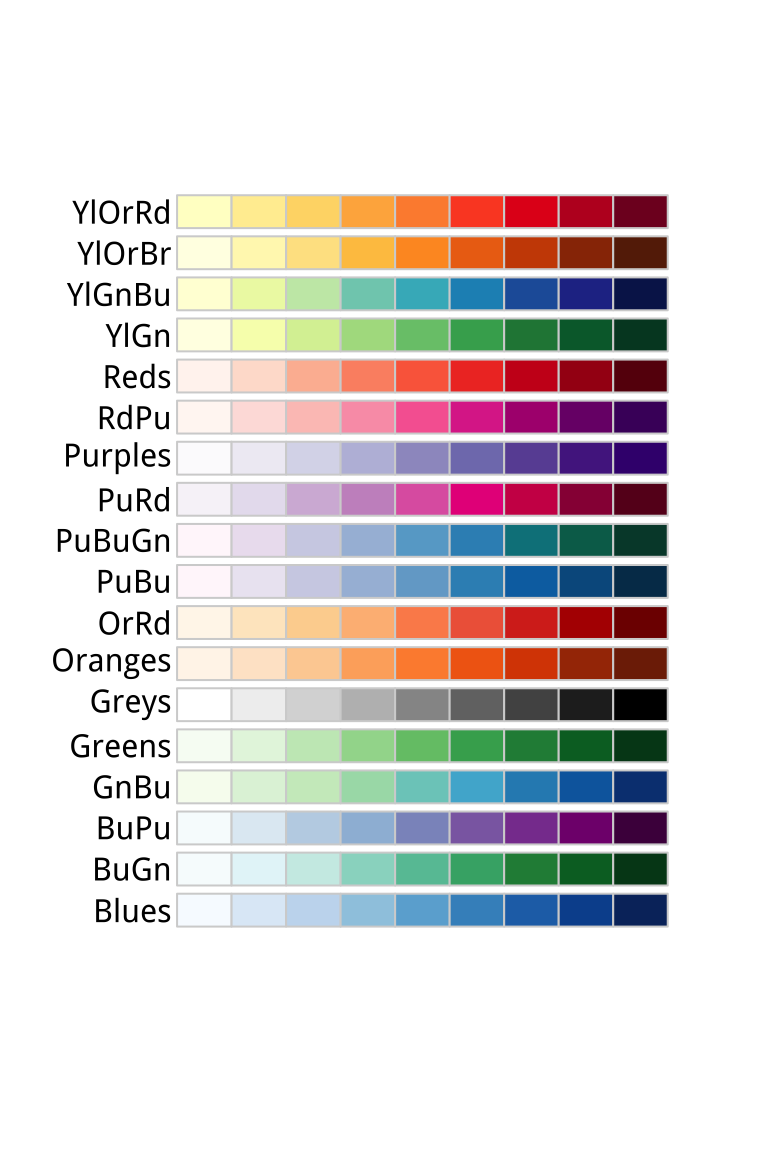 RColorBrewer's sequential palettes.